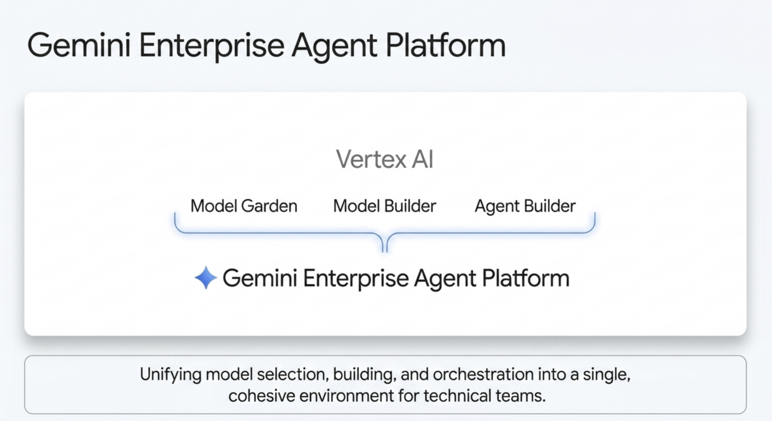 Welcome to the Agentic Era: Google Cloud Next 2026 Recap - Premier ...