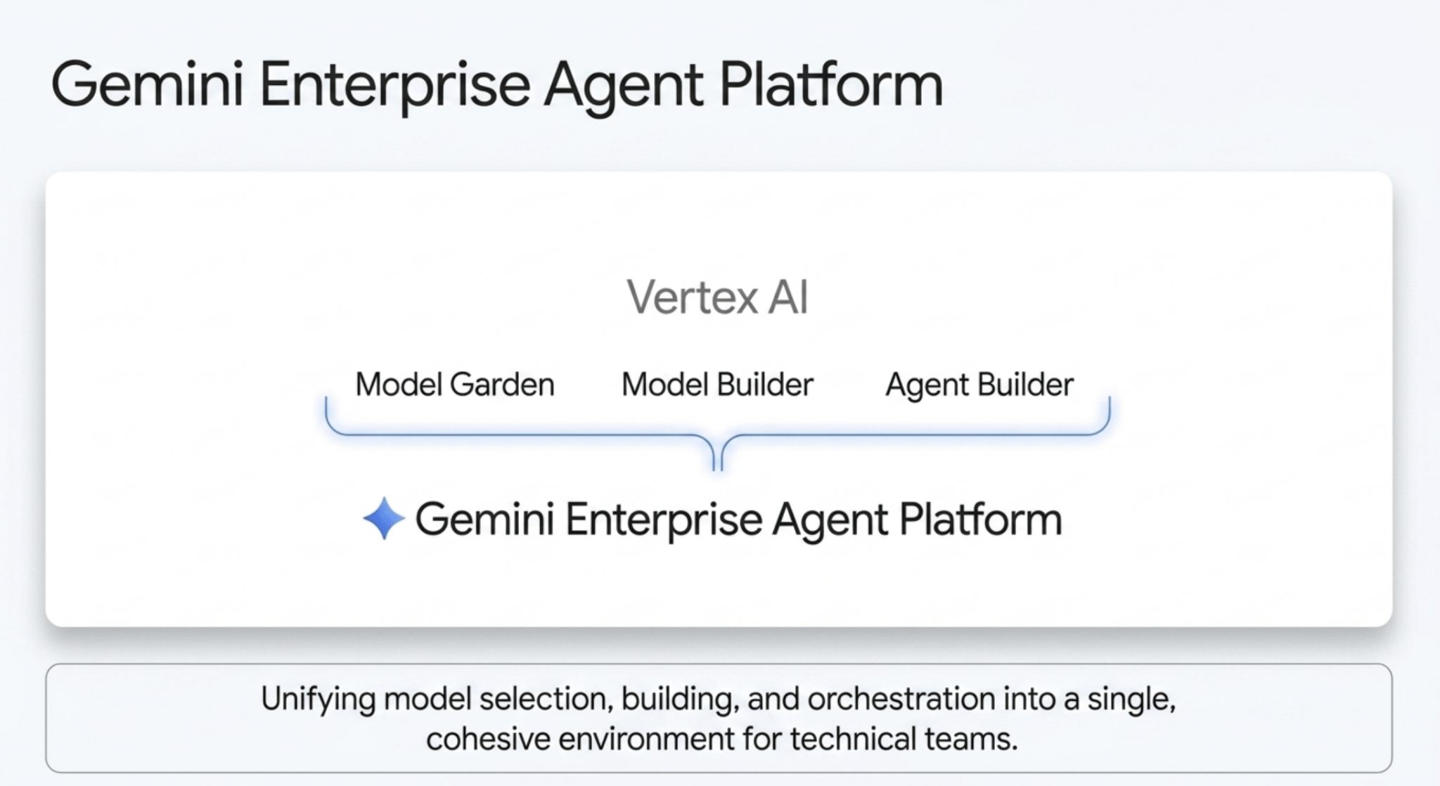 Welcome to the Agentic Era: Google Cloud Next 2026 Recap - Premier ...